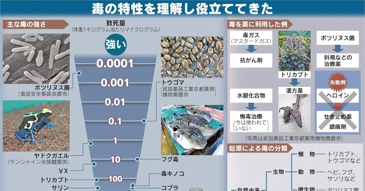 沖縄 トリカブト 事件 報道が警察を動かした トリカブト殺人事件 犯人の饒舌