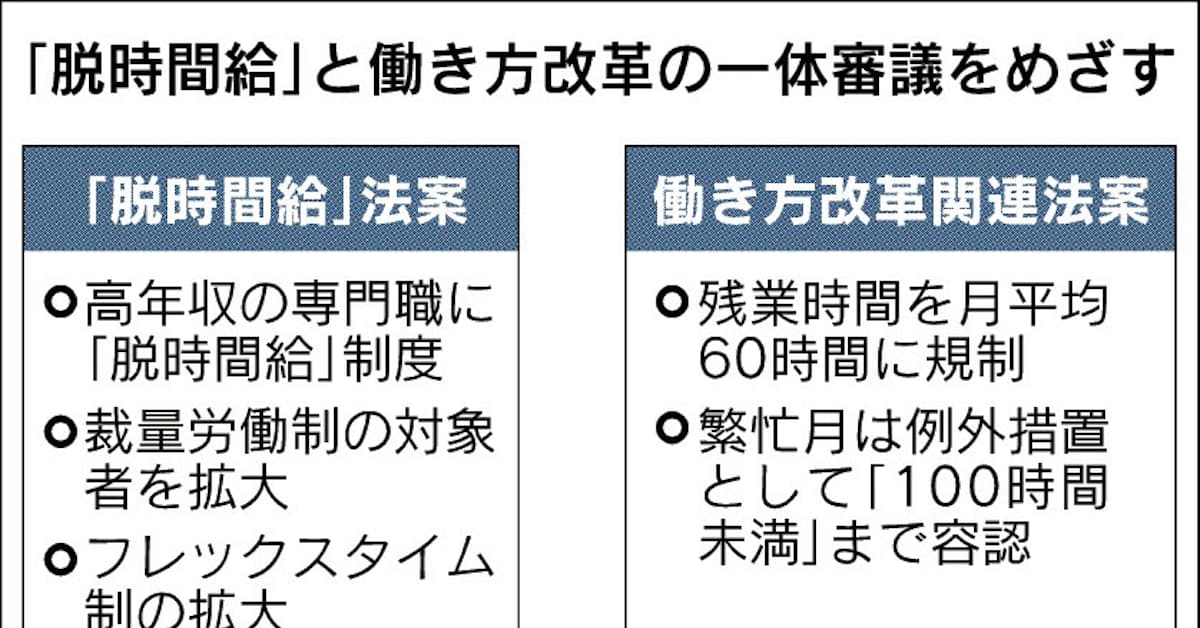 脱時間給 今国会見送り 日本経済新聞