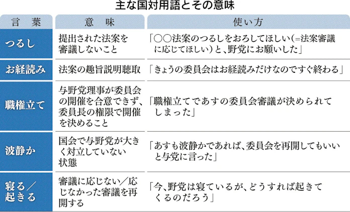 国対 裏方の司令塔 日本経済新聞 国対 裏方の司令塔 日本経済新聞