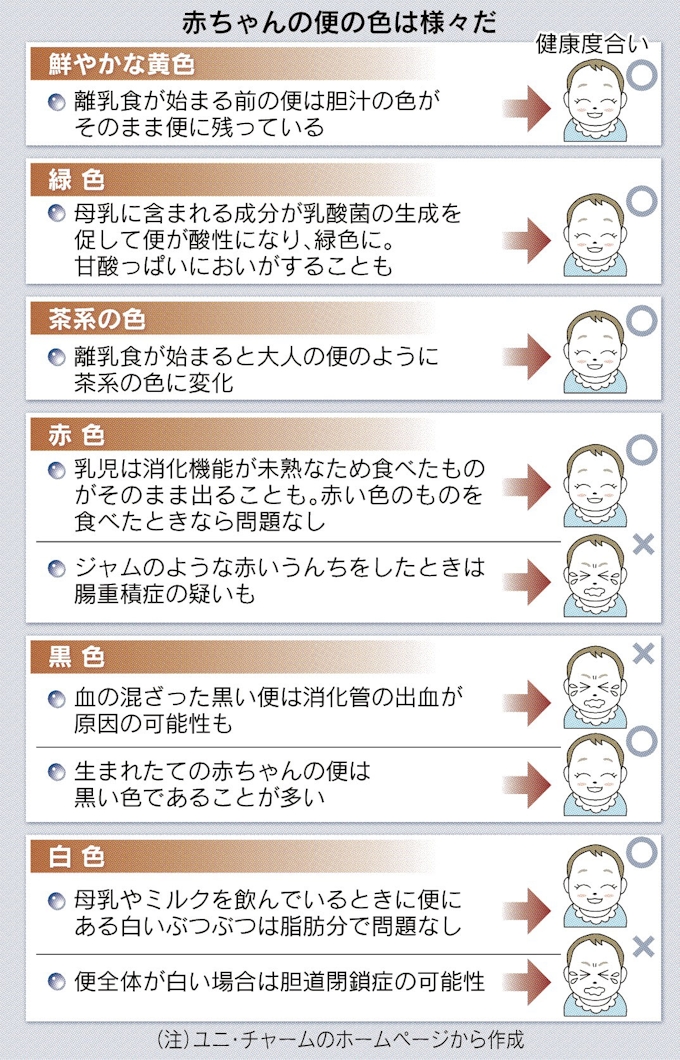 赤ちゃんの便 色をチェック 日本経済新聞