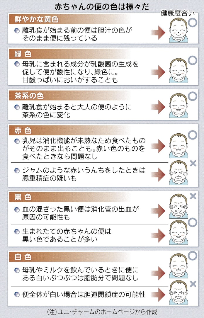 赤ちゃんの便 色をチェック 日本経済新聞 赤ちゃんの便 色をチェック 日本経済新聞