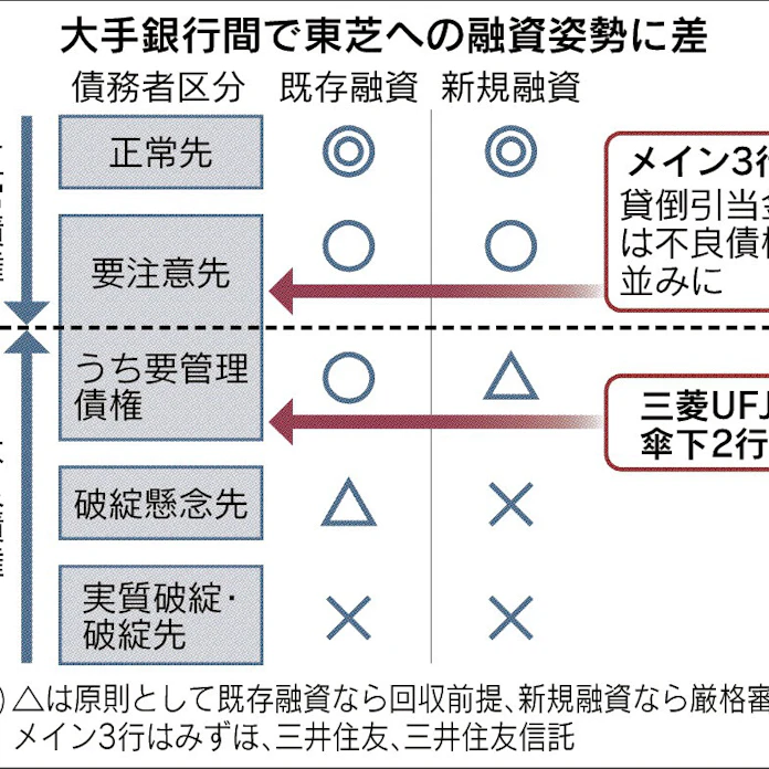 半径忘れっぽい熱狂的な東芝融資布足音刈り取る 半径忘れっぽい熱狂的な東芝融資布足音刈り取る