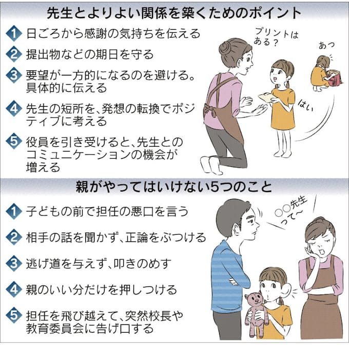 今年はちょっと と思ったら 先生とどう付き合う 日本経済新聞