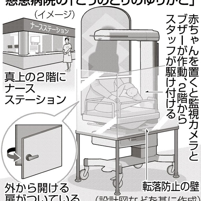 運用から10年 赤ちゃんポストに1人以上 日本経済新聞 運用から10年 赤ちゃんポストに1人以上 日本経済新聞
