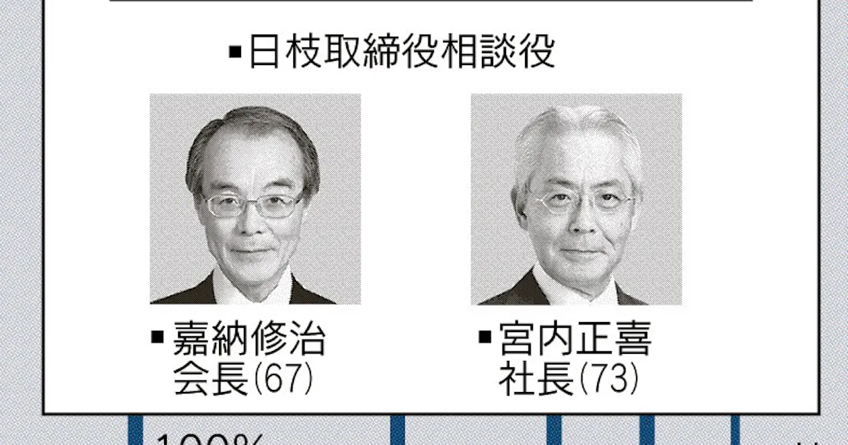 フジ メディアhd株主総会2017レポ 日枝久会長が代表取締役退任 スズキオンライン