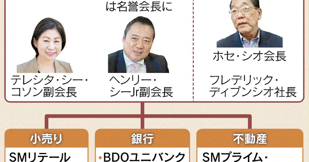 比最大財閥sm 非創業家から社長 日本経済新聞 比最大財閥sm 非創業家から社長 日本経済新聞