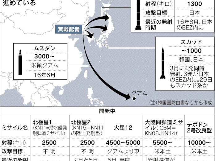 北朝鮮 G7の警告無視 日本経済新聞 北朝鮮 G7の警告無視 日本経済新聞
