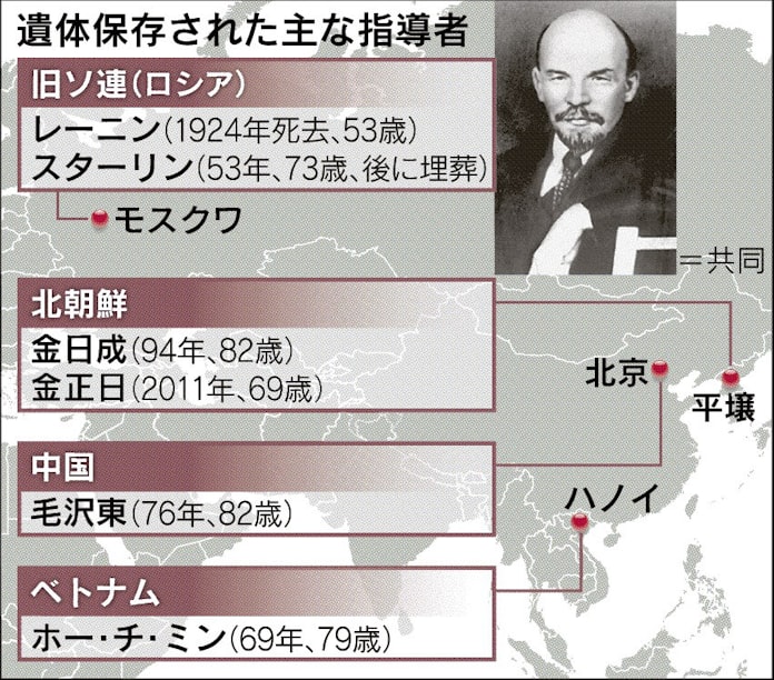さまようレーニンの遺体 日本経済新聞 さまようレーニンの遺体 日本経済新聞