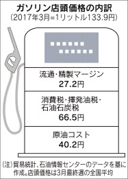 原油のイロハ 下 ガソリン 日本経済新聞