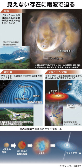 我々と別の宇宙は本当にある 物理学の最新理論 日本経済新聞