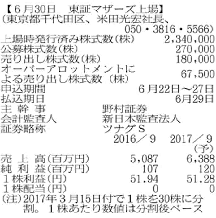 ツナグ ソリューションズ アルバイト採用コンサル 日本経済新聞