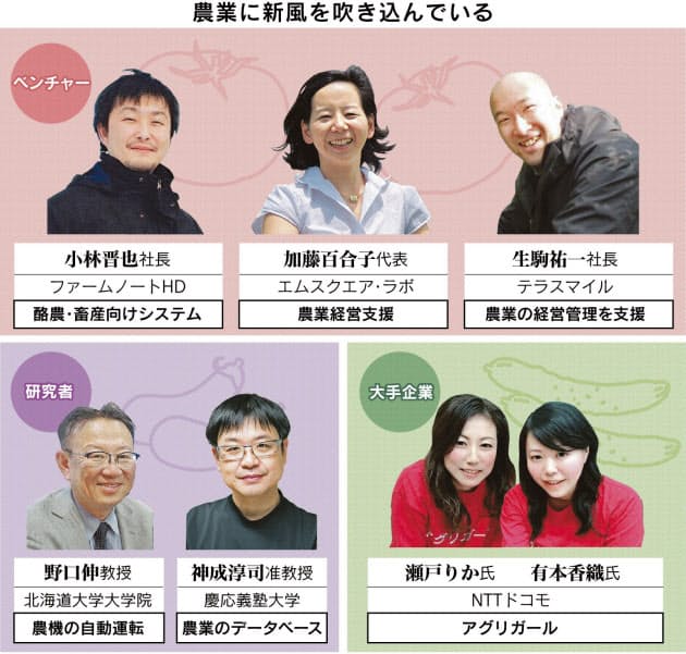 日本経済新聞 日本経済新聞