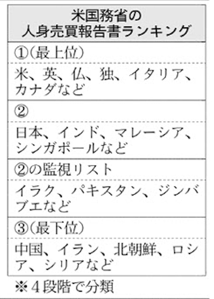 米 人権で対中圧力 日本経済新聞 米 人権で対中圧力 日本経済新聞