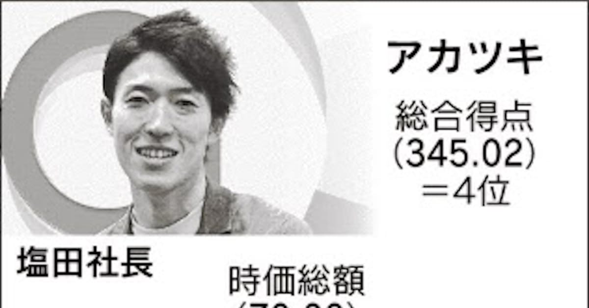 アカツキ スマホゲーム打率8割 日本経済新聞