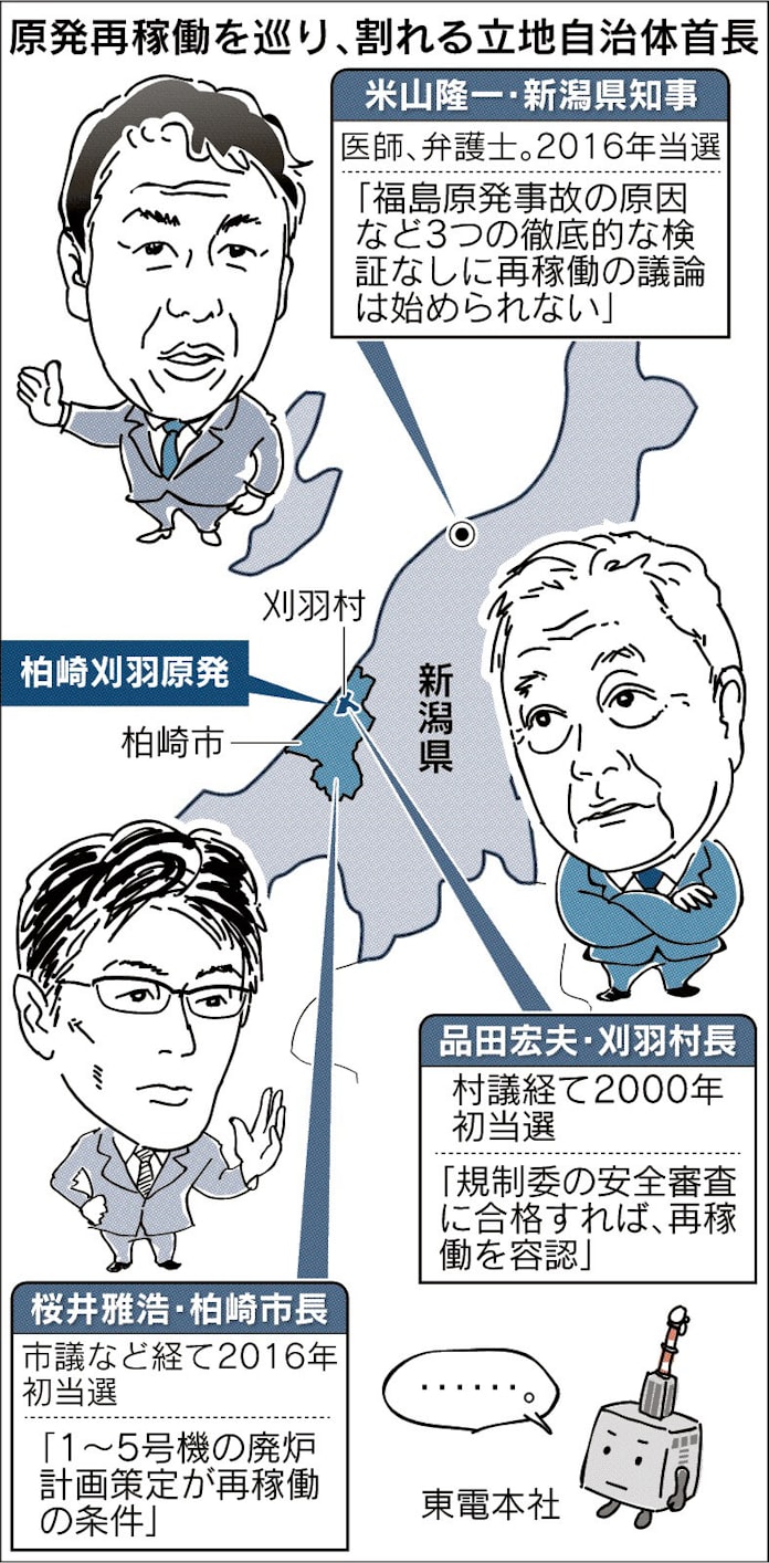 柏崎再稼動 新たな暗雲 市長 1 5号廃炉計画要求 日本経済新聞 柏崎再稼動 新たな暗雲 市長 1 5号廃炉計画要求 日本経済新聞