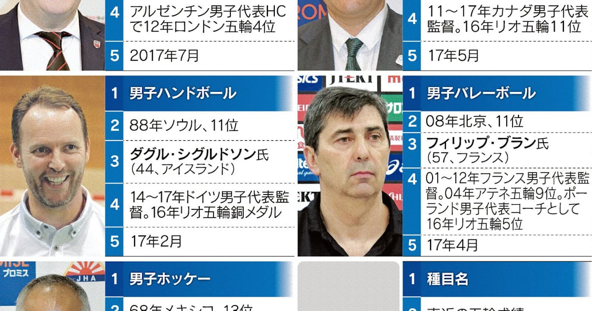 外国人コーチ 東京へ導く 日本経済新聞