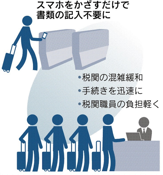 税関申告 スマホで 日本経済新聞