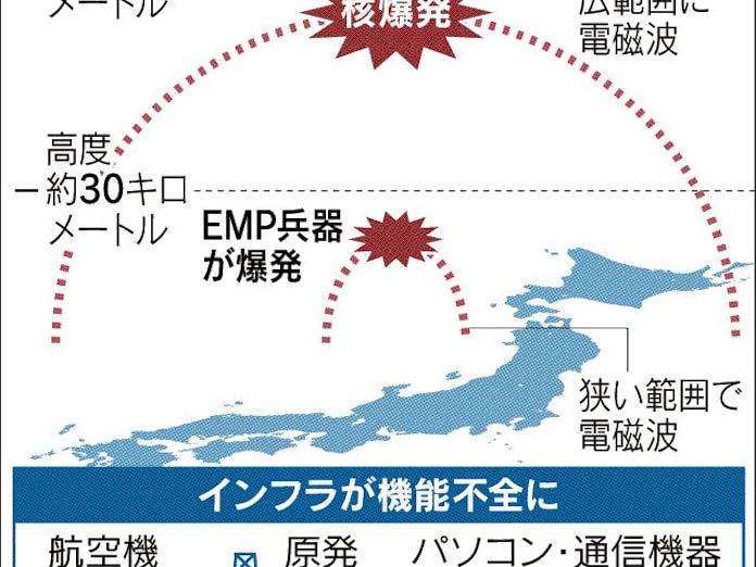 電磁パルス攻撃 何が怖い 大停電 交通混乱も 日本経済新聞