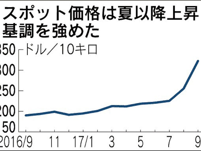 タングステン 3割上昇 国際価格 日本経済新聞 タングステン 3割上昇 国際価格 日本経済新聞