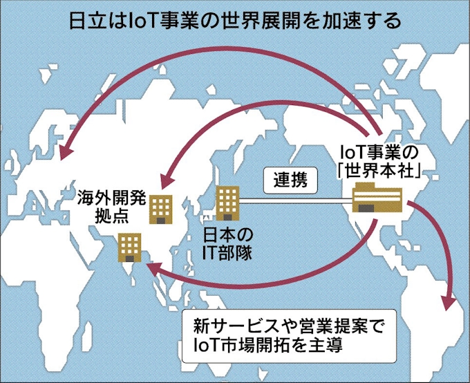 日立 米に Iot世界本社 日本経済新聞