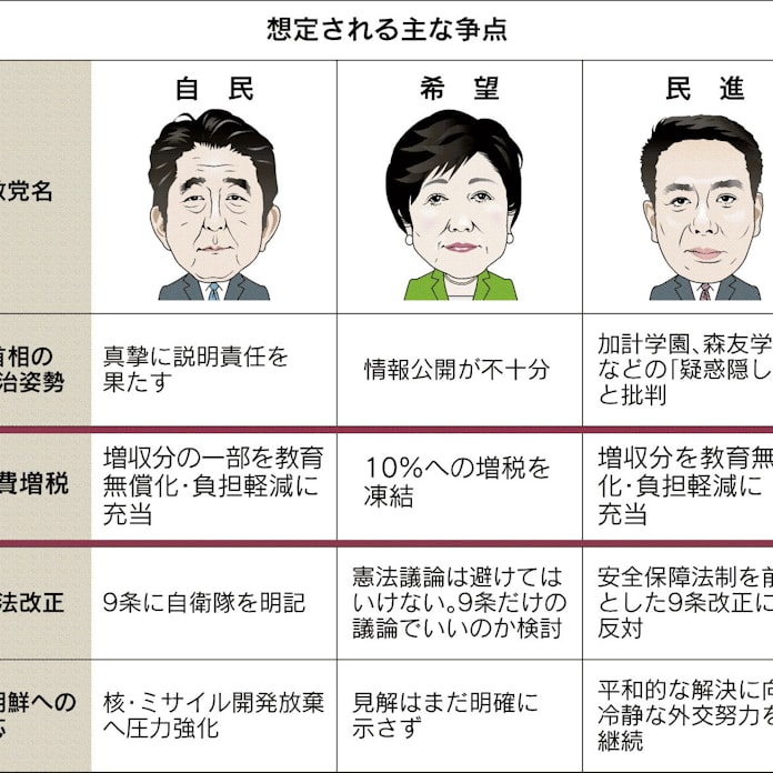 消費増税 最大の争点に 日本経済新聞
