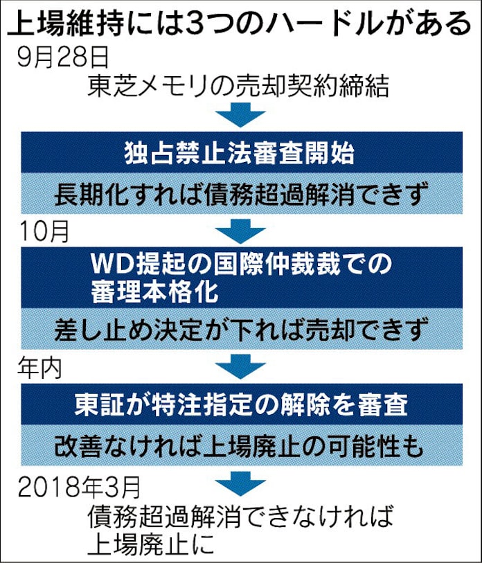 東芝再生 道険し 日本経済新聞 東芝再生 道険し 日本経済新聞