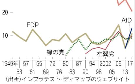ドイツが難民受け入れ抑制へ 年万人 与党が方針 日本経済新聞