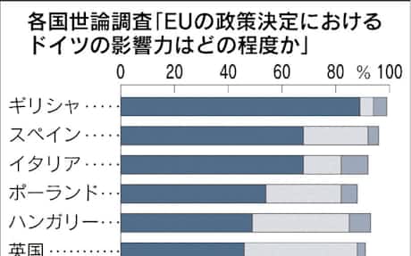 ドイツが難民受け入れ抑制へ 年万人 与党が方針 日本経済新聞