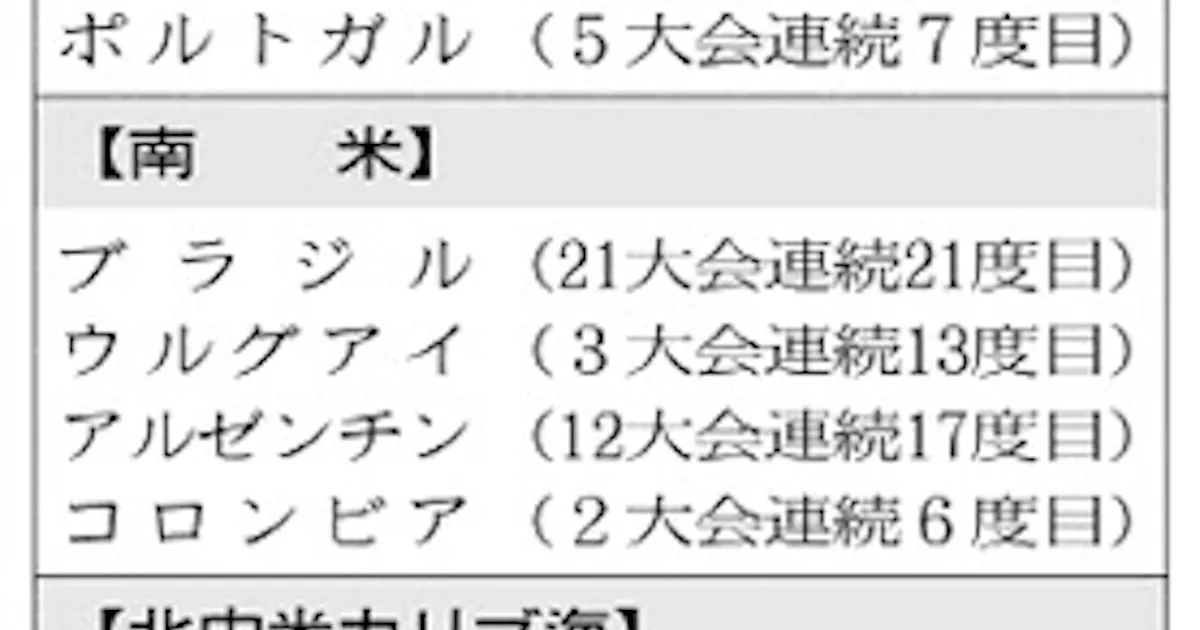 サッカー オランダ チリ 米国 強豪敗退 W杯予選 日本経済新聞 サッカー オランダ チリ 米国 強豪敗退 W杯予選 日本経済新聞