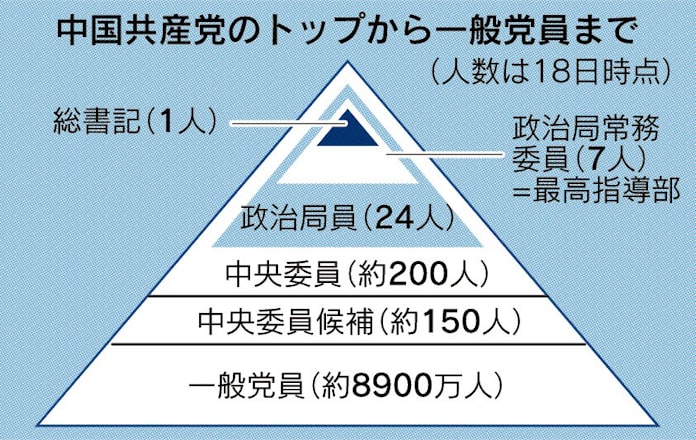 中国共産党 Wikipedia