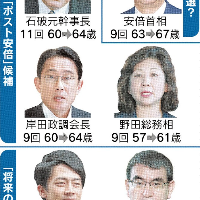 ポスト安倍 描きにくく 日本経済新聞