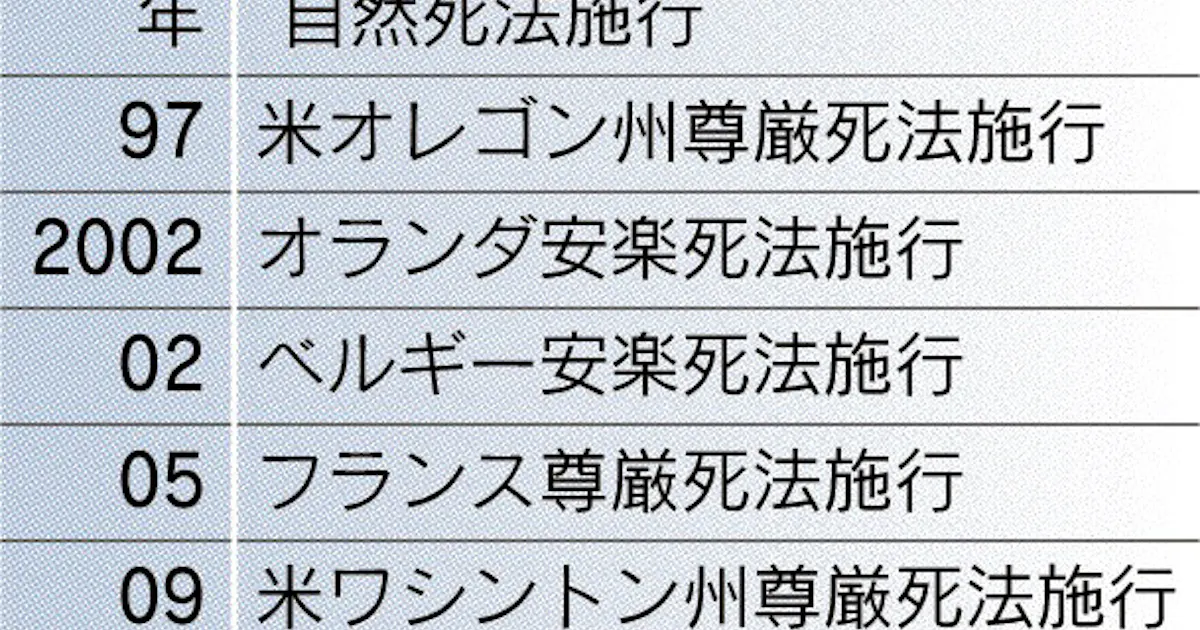 法整備 海外では進む 日本経済新聞