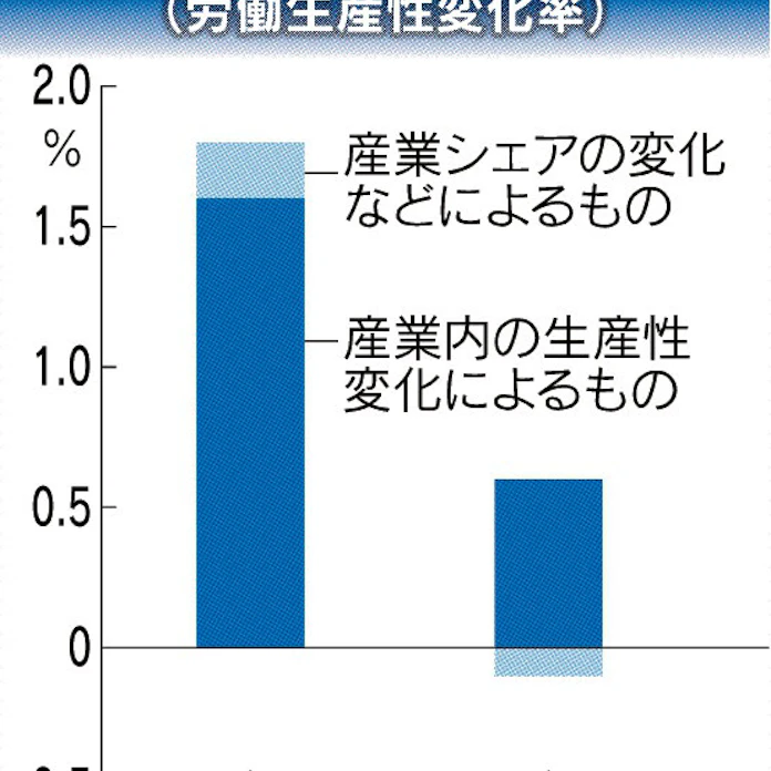 正社員の終身雇用根強く 日本経済新聞