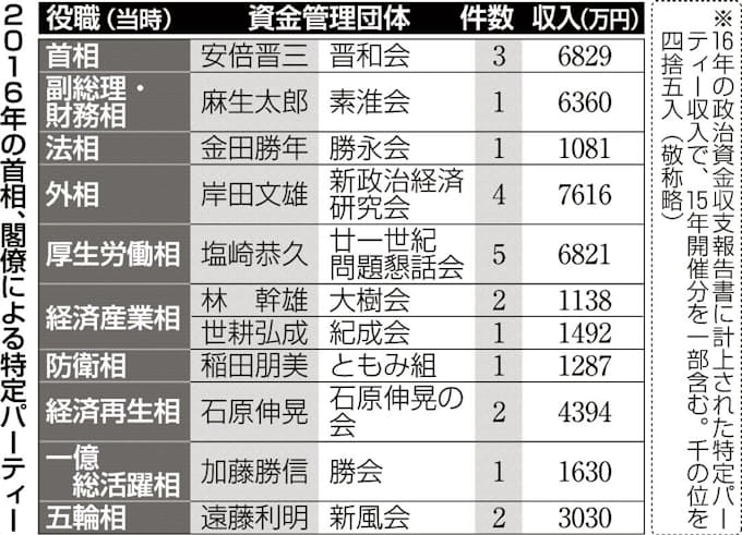 自粛 規範 形骸化が鮮明 日本経済新聞