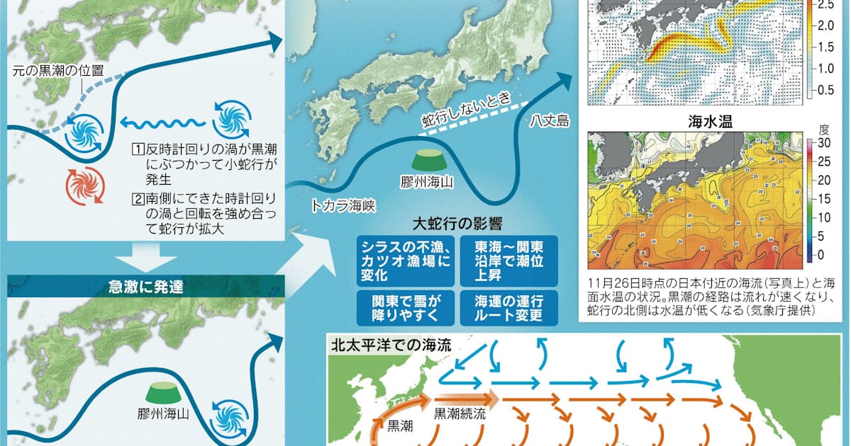 12年ぶり 黒潮 ひ の大蛇行 日本経済新聞 12年ぶり 黒潮 ひ の大蛇行 日本経済新聞
