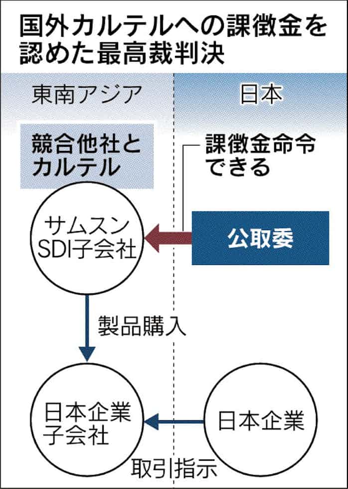 国外カルテルにも課徴金 日本経済新聞
