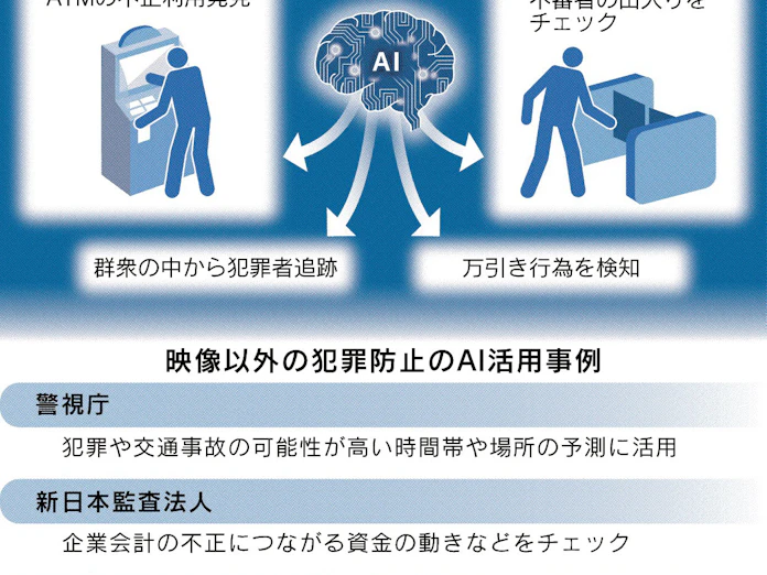 Aiで防犯 映像解析 日本経済新聞