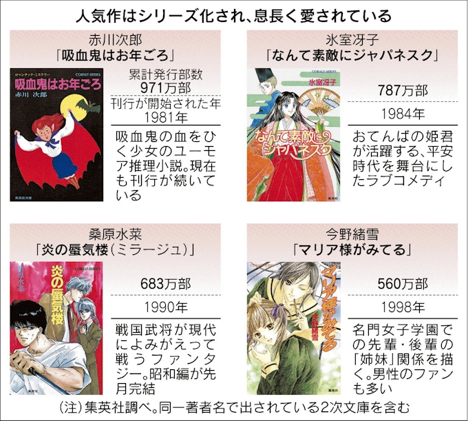 なんて素敵にジャパネスク二次小説