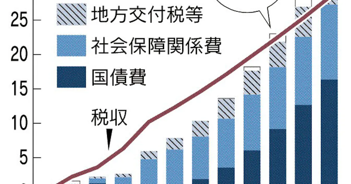 返済額を左右する要素とは 住宅ローンの選び方 基礎知識 マイホーム購入ガイド Suumo