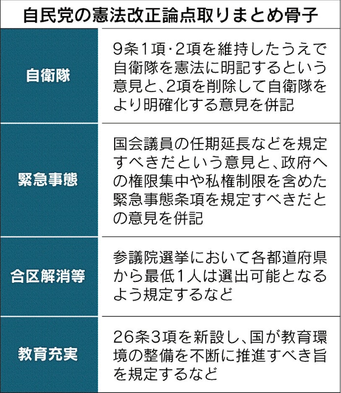 憲法改正の論点を探る 上 統治構造改革の議論必須 日本経済新聞