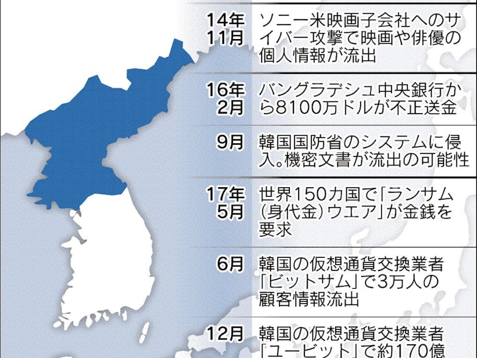 コインチェック流出 北朝鮮が偽メール攻撃か 日本経済新聞
