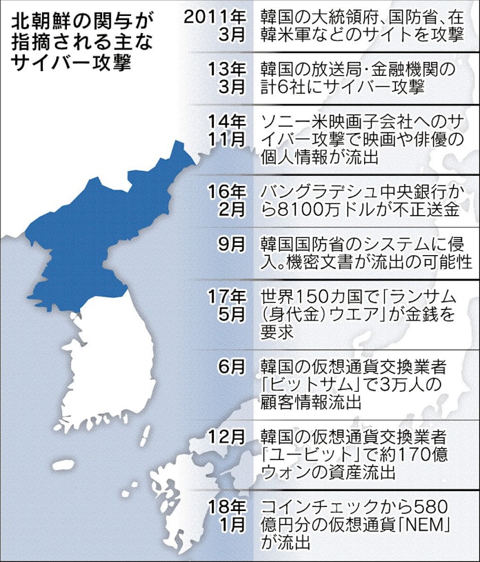 コインチェック流出 北朝鮮が偽メール攻撃か 日本経済新聞