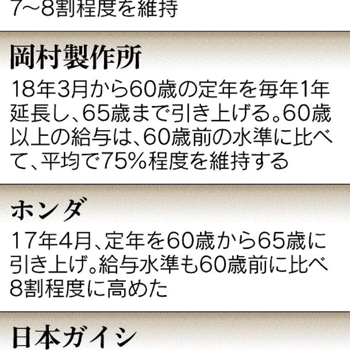 給与 60歳の崖 緩く 日本経済新聞 給与 60歳の崖 緩く 日本経済新聞