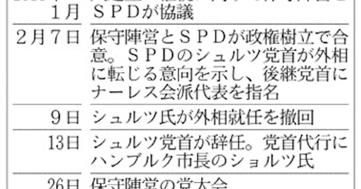 独 第2党spd迷走 日本経済新聞