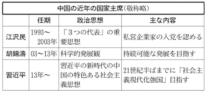 国家主席 日本経済新聞
