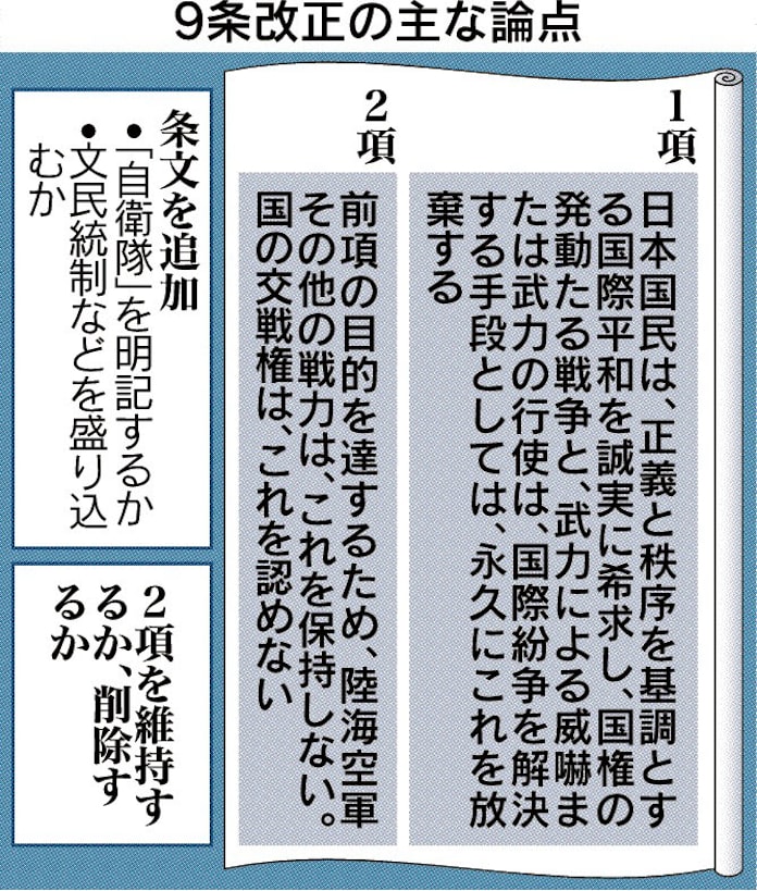 憲法 9条改正の論点 上 日本経済新聞