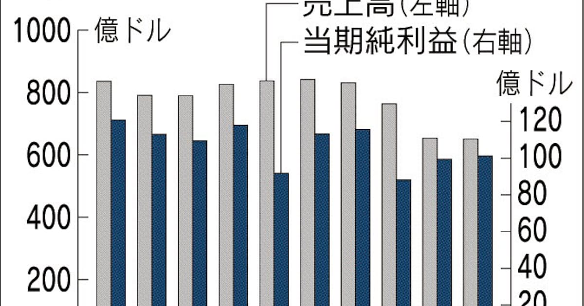 銘柄紹介 The Procter Gamble Company P G ってどんな企業