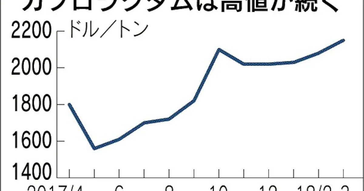 ナイロン原料3 高 日本経済新聞 ナイロン原料3 高 日本経済新聞