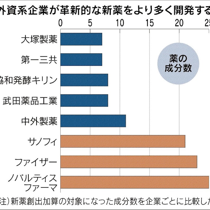 薬価下げで2400億円減収 日本経済新聞 薬価下げで2400億円減収 日本経済新聞