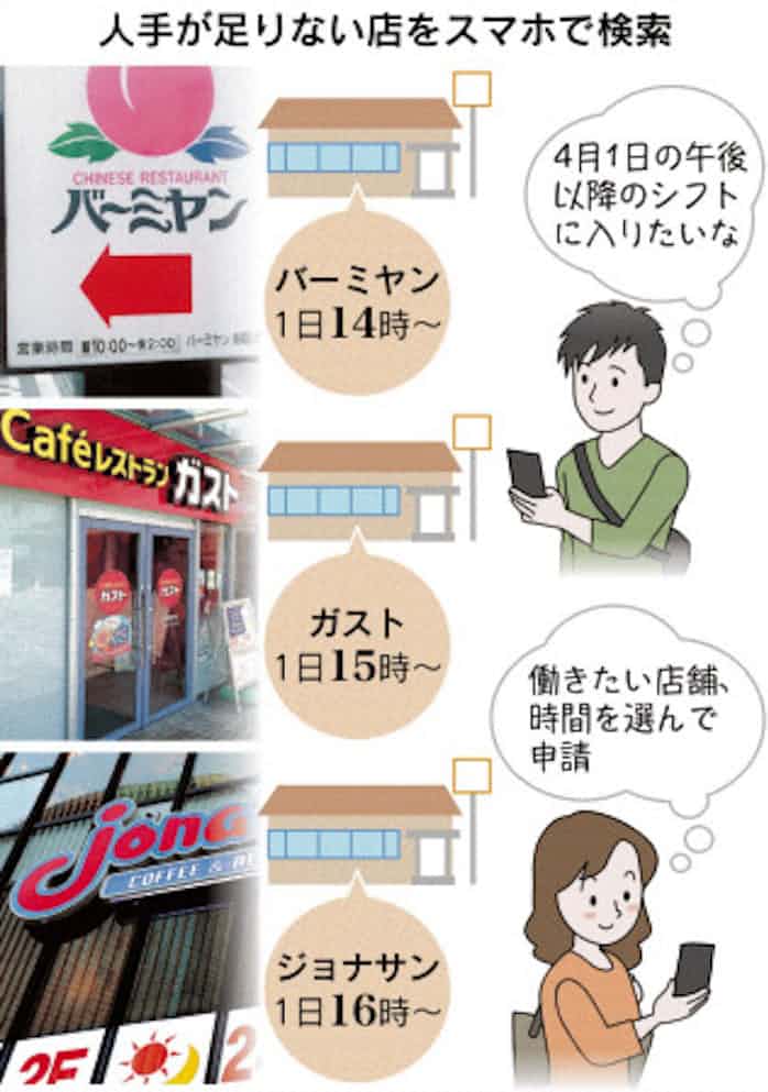 パート10万人 3000店で共有 日本経済新聞